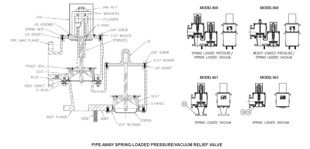 EMERSON 860 Spring-Loaded Pressure Vacuum Relief Valve fig 16