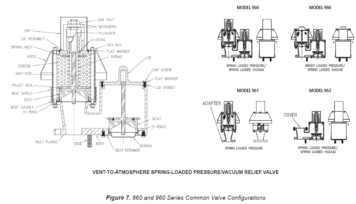 EMERSON 860 Spring-Loaded Pressure Vacuum Relief Valve fig 17