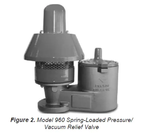 EMERSON 860 Spring-Loaded Pressure Vacuum Relief Valve fig 2