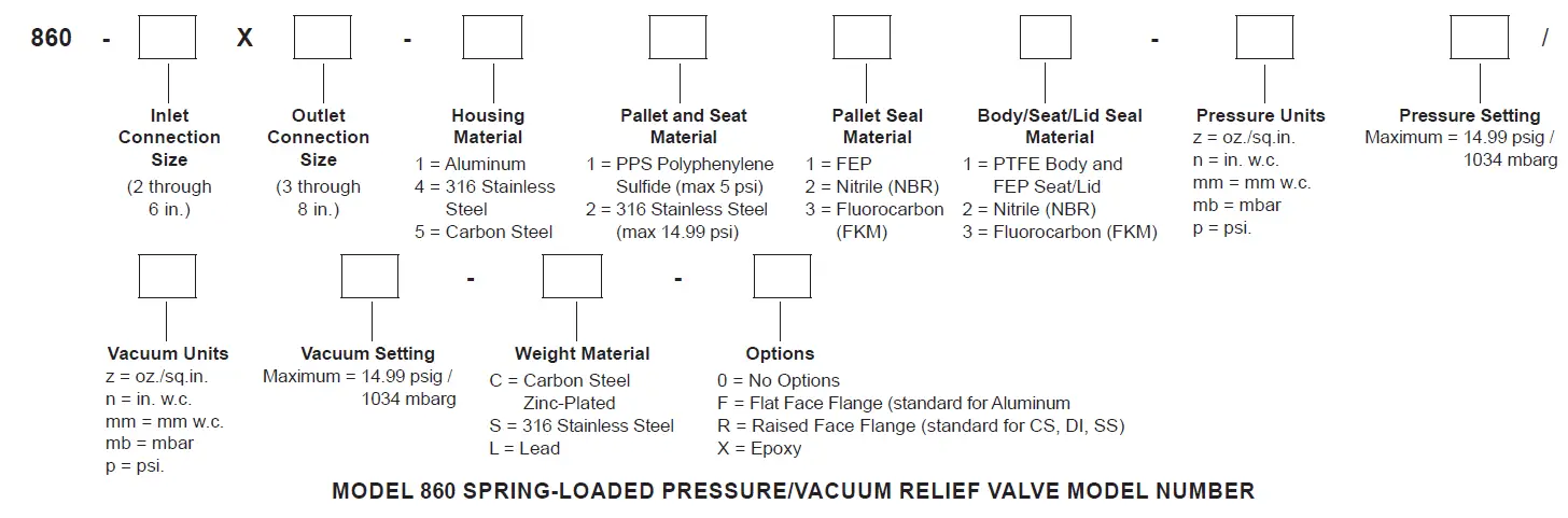 EMERSON 860 Spring-Loaded Pressure Vacuum Relief Valve fig 3