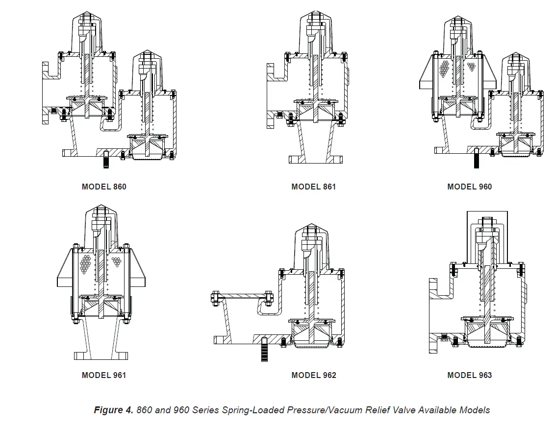 EMERSON 860 Spring-Loaded Pressure Vacuum Relief Valve fig 5