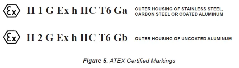 EMERSON 860 Spring-Loaded Pressure Vacuum Relief Valve fig 6