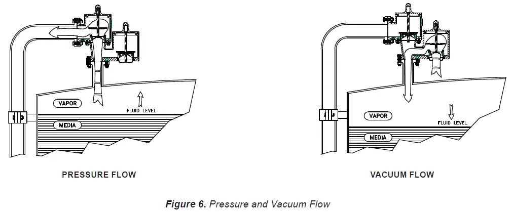 EMERSON 860 Spring-Loaded Pressure Vacuum Relief Valve fig 7