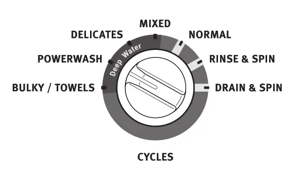 MAYTAG MVWP575GW Commercial Grade Residential Agitator Washer - Fig8