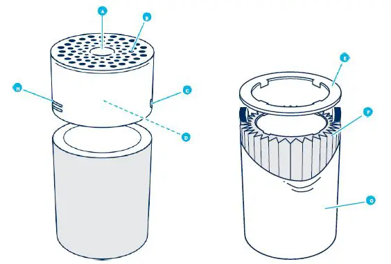 Clemas Co 3210 Blueair Health Protect Air Purifier-1