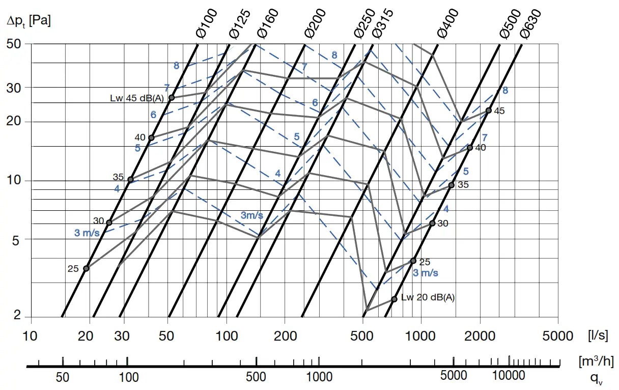 Lindab KVAPL Circular Straight Low Built Silencer - fig1