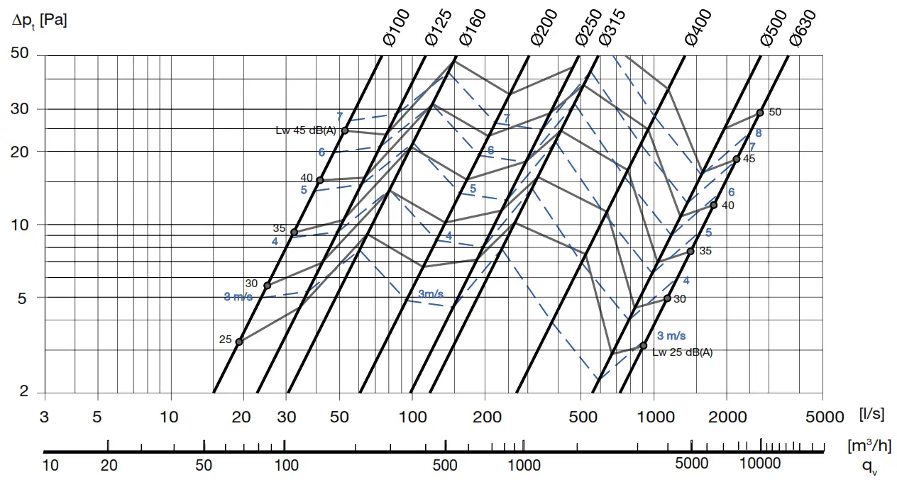 Lindab KVAPL Circular Straight Low Built Silencer - fig2