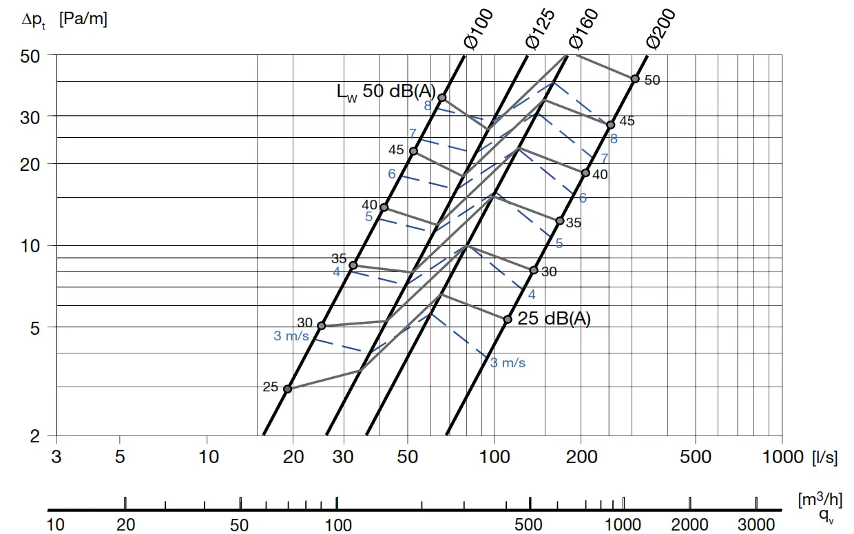 Lindab KVAPL Circular Straight Low Built Silencer - fig3