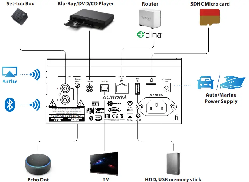 Connection Instruction
