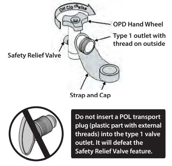 nutrichef NCGRIL2 Stainless Steel 4-Burner Propane Gas Grill User Guide - Connecting Regulator To The LP Tank