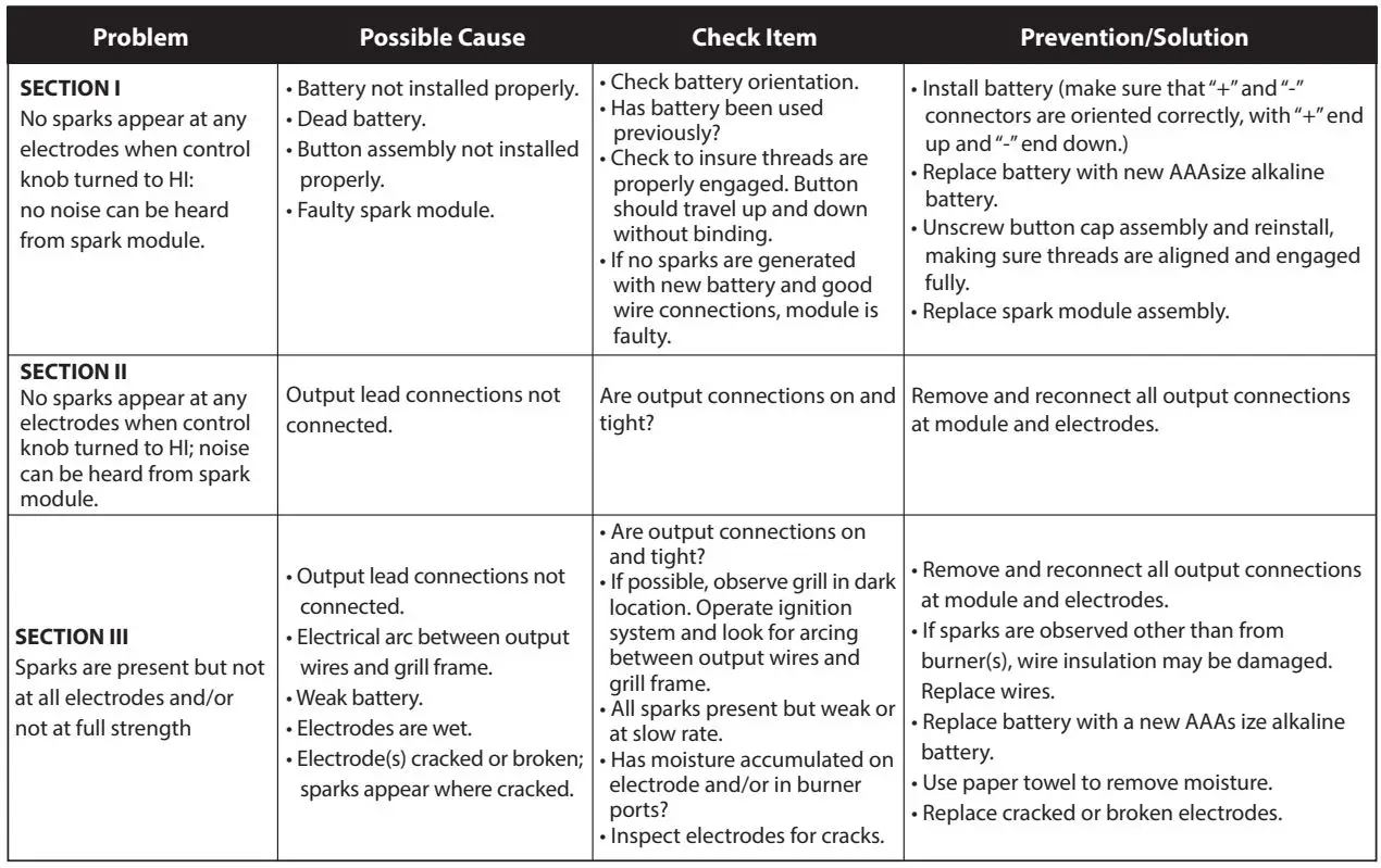 nutrichef NCGRIL2 Stainless Steel 4-Burner Propane Gas Grill User Guide - ELECTRONIC IGNITION