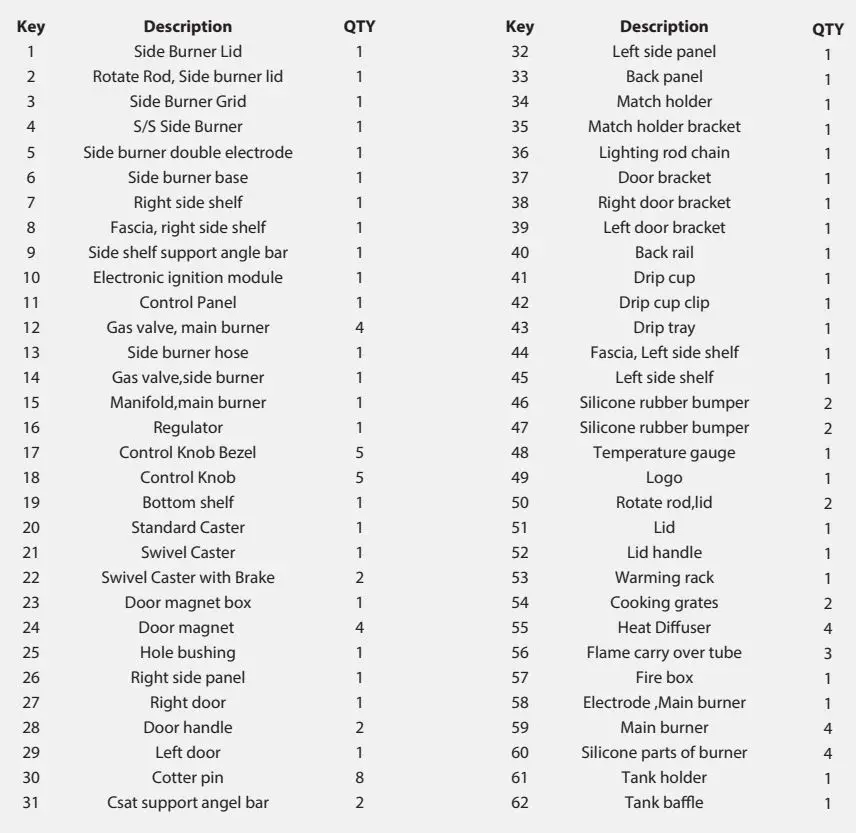 nutrichef NCGRIL2 Stainless Steel 4-Burner Propane Gas Grill User Guide - PARTS LIST