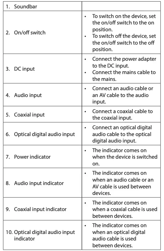 Description Table 1