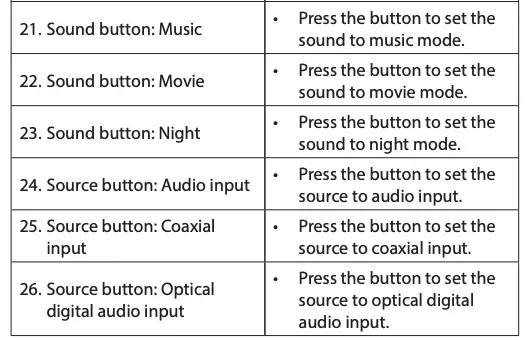Description Table 3