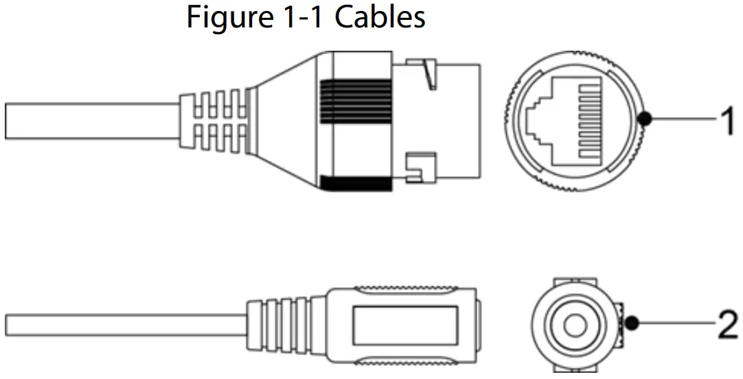 Cables