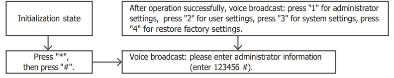 DMSmart-R9-Smart-Lock-FIG1
