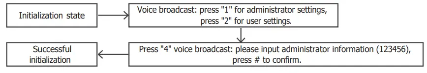 DMSmart-R9-Smart-Lock-FIG12