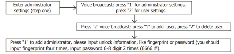 DMSmart-R9-Smart-Lock-FIG4