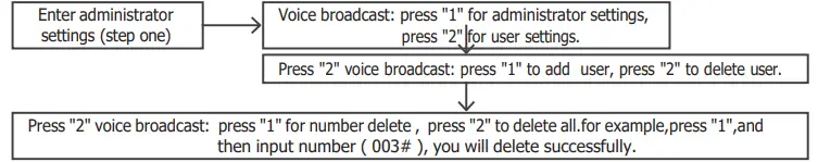 DMSmart-R9-Smart-Lock-FIG5