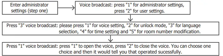 DMSmart-R9-Smart-Lock-FIG6