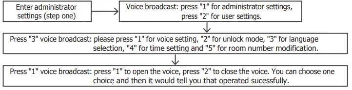 DMSmart-R9-Smart-Lock-FIG7