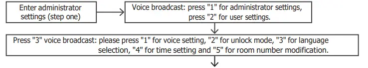 DMSmart-R9-Smart-Lock-FIG8