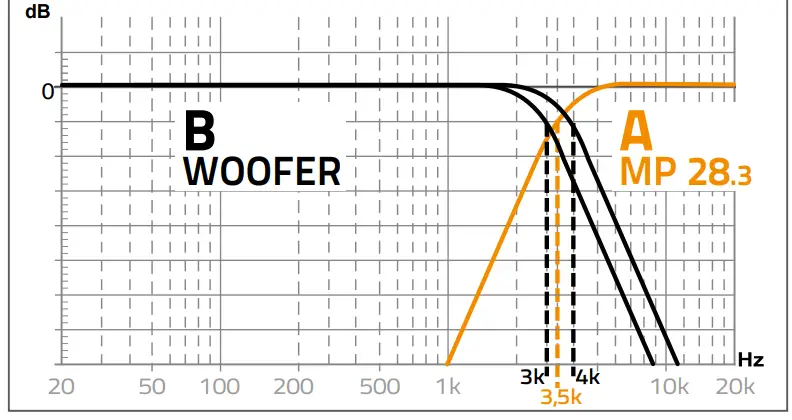 HERTZ 301MP283 Mille Pro Car Audio Systems - fig 28