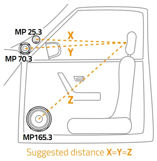 HERTZ 301MP283 Mille Pro Car Audio Systems - fig 29