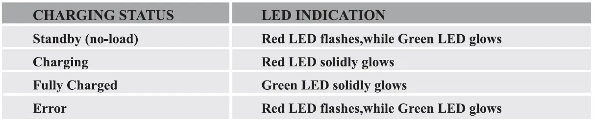 Retevis RT-5RV Walkie Talkies Long Range (8)