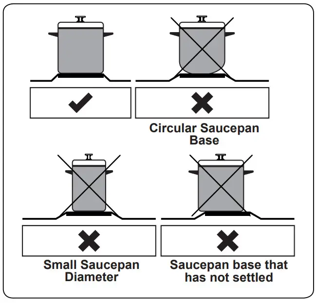 PowerPoint P16SE4VSS Built-In Hob - Figure 9