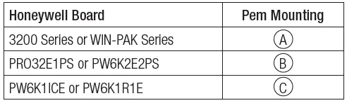 Trove2HW2 Trove2 Enclosure with Altronix-Honeywell ProWatch-WinPak Backplane-19