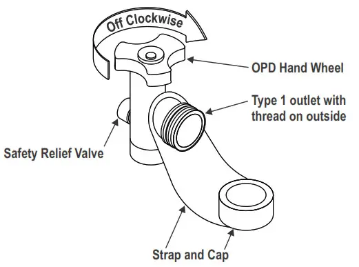 Char-Broil Oil-less Turkey Fryer - Connecting Regulator to the LP Cylinder 1