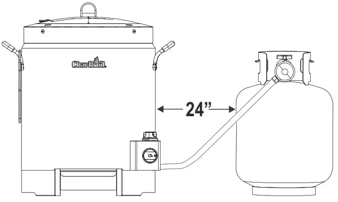 Char-Broil Oil-less Turkey Fryer - USE AND CARE