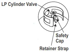 Char-Broil Oil-less Turkey Fryer - USE AND CARE2