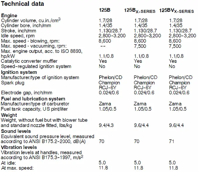 Husqvarna-125B-Series-Leaf-Blower-002