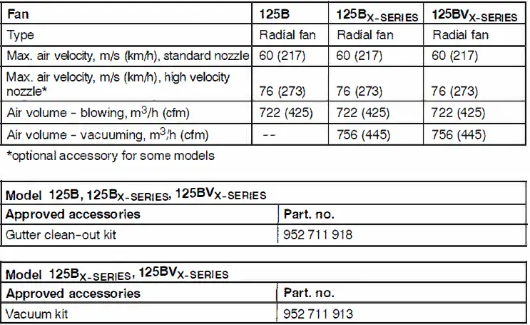 Husqvarna-125B-Series-Leaf-Blower-003