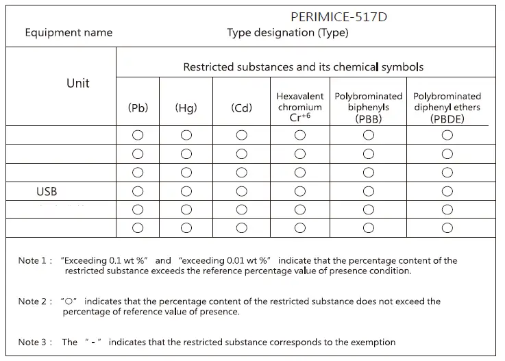 perixx PERIMICE-713 N Wireless Ergonomic Vertical Mouse fig 6