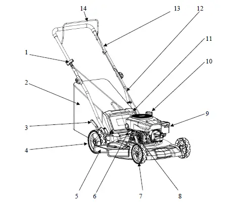 power-smart-DB8621PR-Gas-Push-Lawn-Mower-fig-11