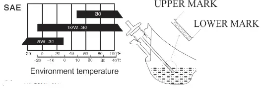power-smart-DB8621PR-Gas-Push-Lawn-Mower-fig-18