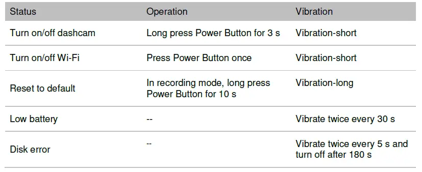 Transcend-DrivePro-20-Motorcycle-Dashcam-fig-33
