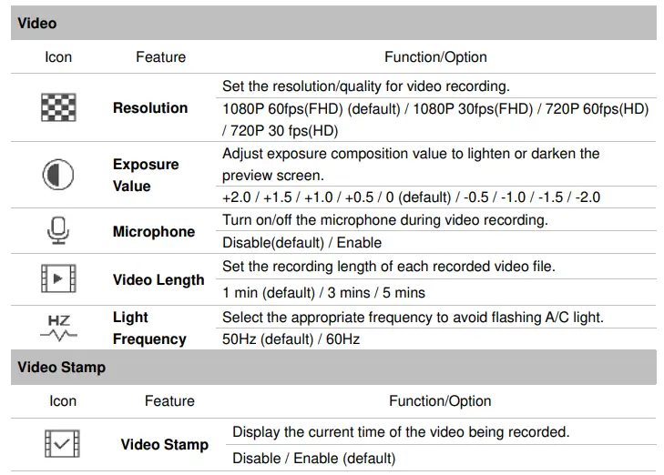 Transcend-DrivePro-20-Motorcycle-Dashcam-fig-35