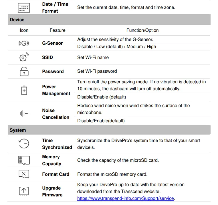 Transcend-DrivePro-20-Motorcycle-Dashcam-fig-36