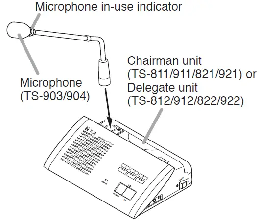 TOA-TS-904-Microphone-fig-1