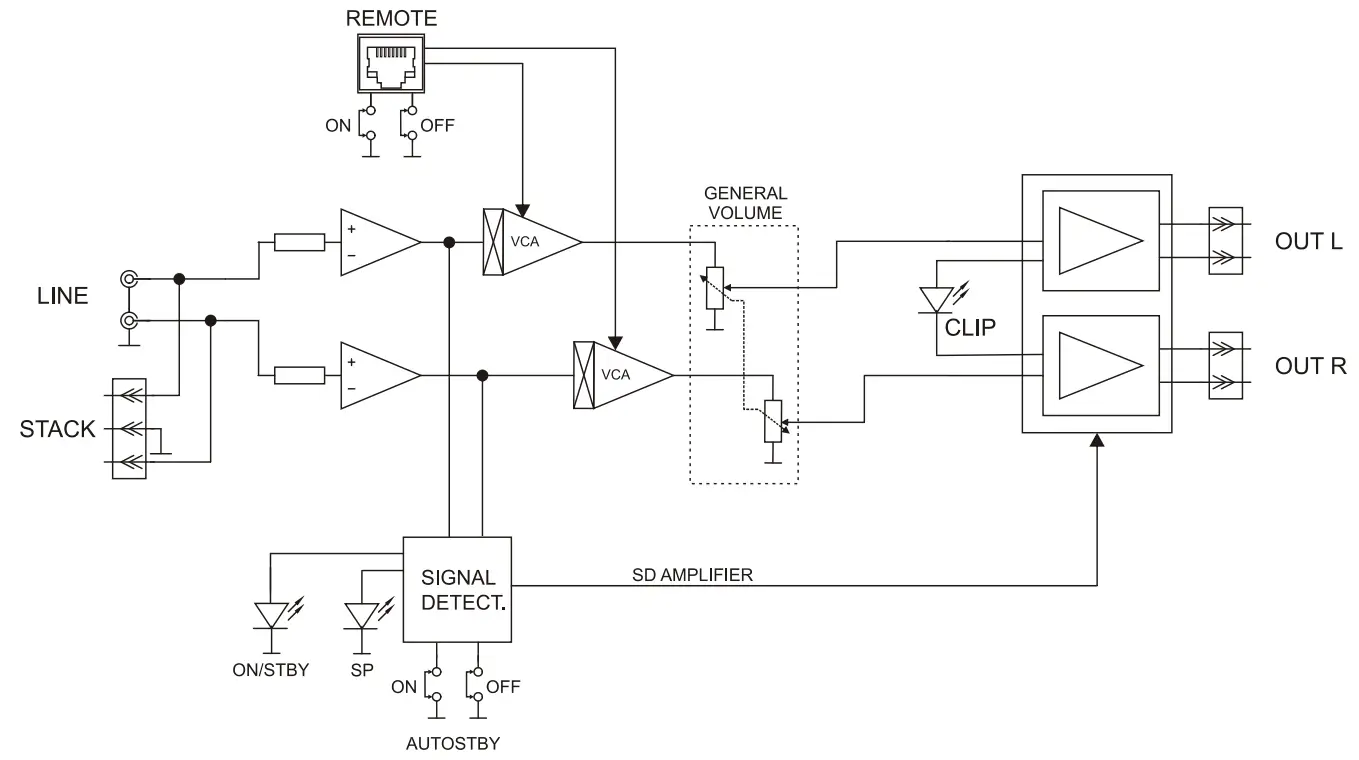 ecler eCA120 Stereo Micro Amplifier - fig 1