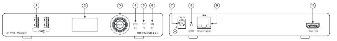 KRAMER-KDS-7-MNGR-Management-Solution-FIG-1