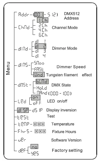 ACME-Stage-Blinder-IP-FIG-1