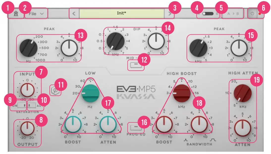 EVE MP5 Mid and Program Equalizer Pultec Emulation - fig7