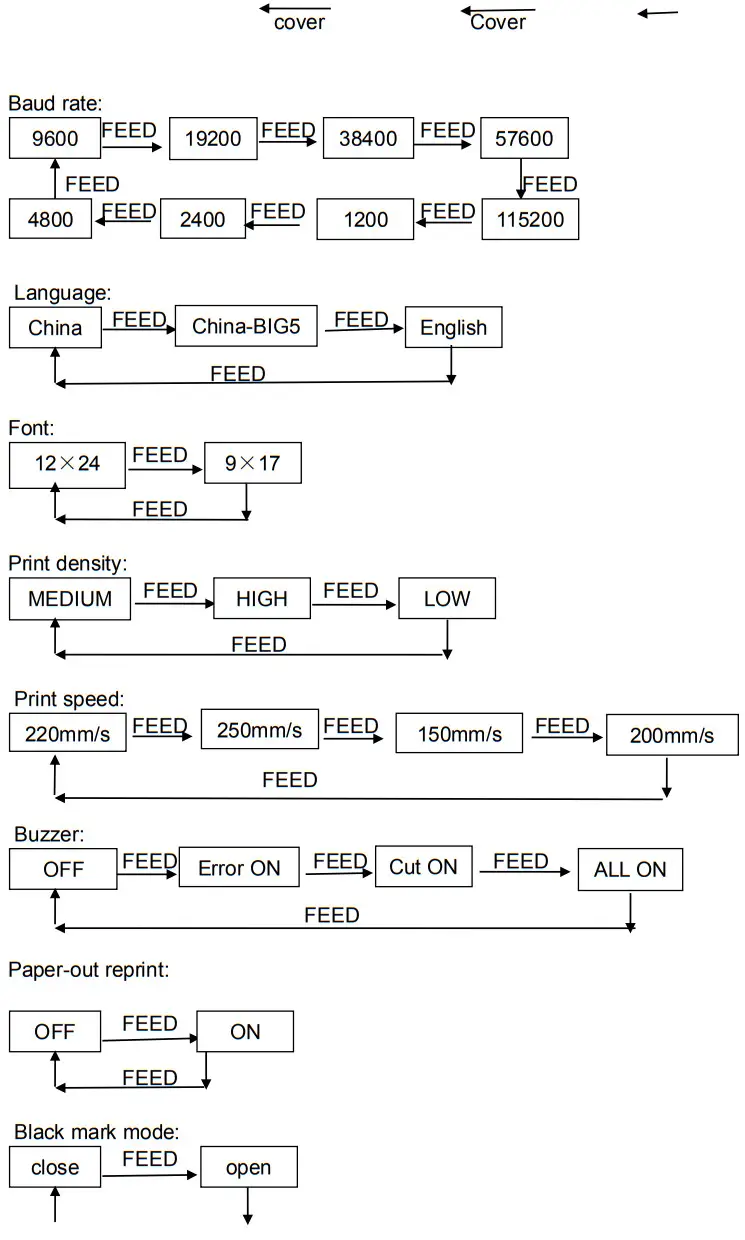 SWFT STR860E POS Thermal Receipt Printer - Figure 1