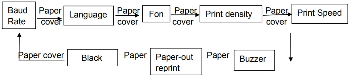 SWFT STR860E POS Thermal Receipt Printer - General Setting
