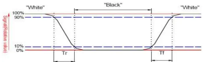 Surenoo STP0177E-128160 Series TFT LCD Panel-fig5